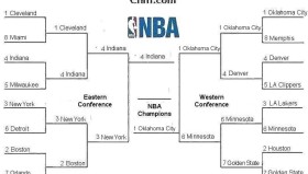 NBA东部风云变幻：新赛季东部赛季后赛席位战局待定